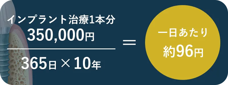 一日あたり96円